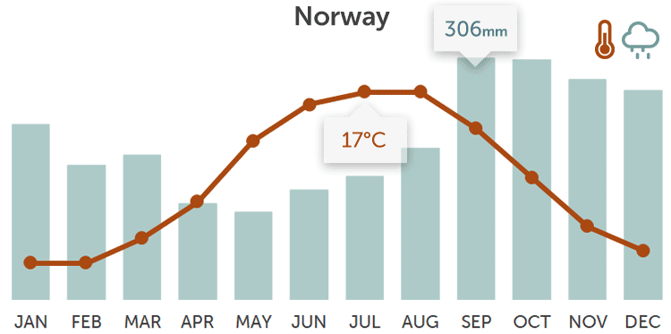 norway-vacations-tours-vacations-in-norway-in-2021-2022